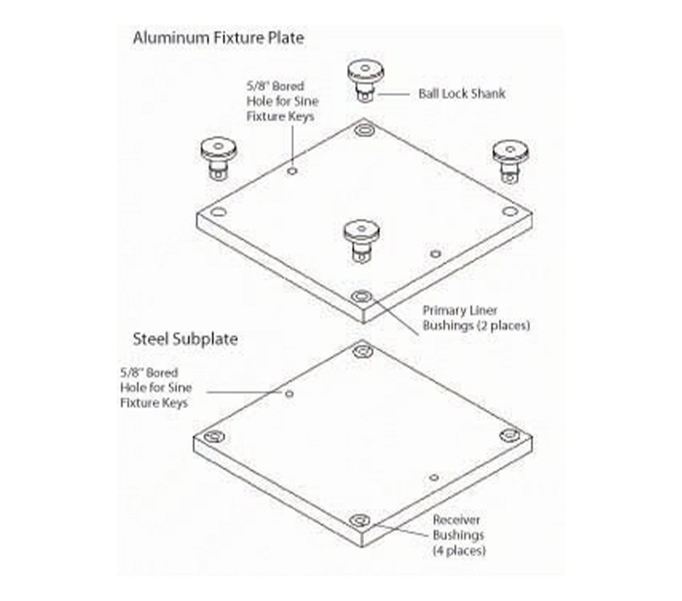 Line Art Quick Change Kits_Inch